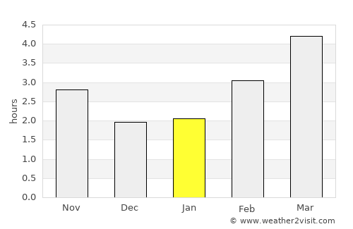 Hythe average rain in January