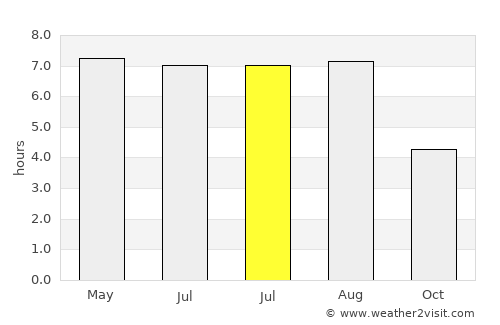 Hythe average rain in July