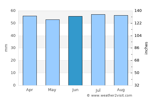 Hythe average rain in June