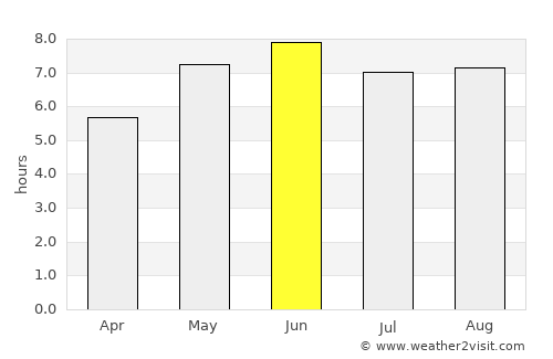 Hythe average rain in June