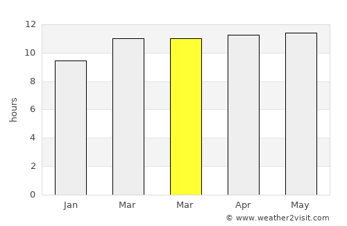 I-n-Salah average rain in March