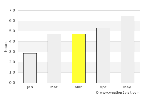 Iacobeni average rain in March