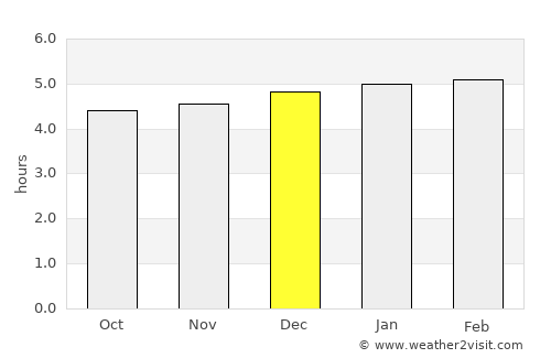 Iaçu average rain in December