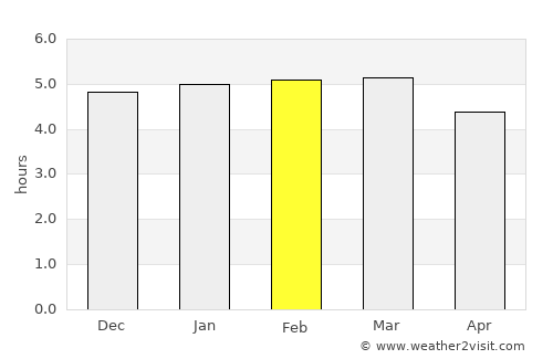 Iaçu average rain in February