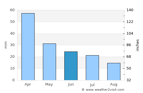 Iaçu average rain in June