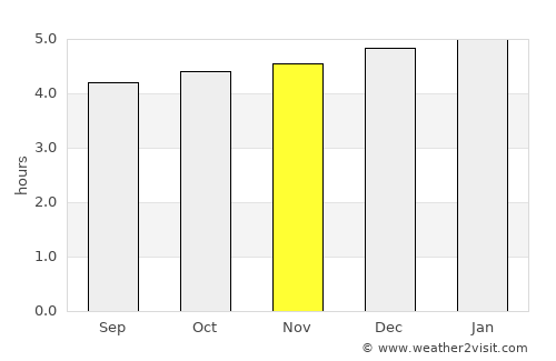 Iaçu average rain in November