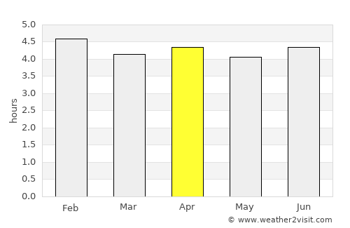 Ialibu average rain in April