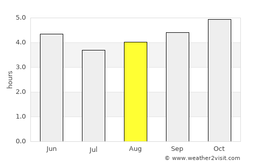 Ialibu average rain in August
