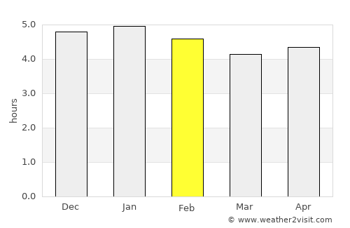 Ialibu average rain in February