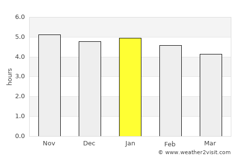Ialibu average rain in January