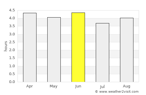Ialibu average rain in June