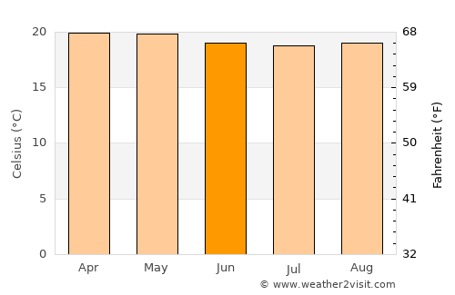 Ialibu average temperature in June