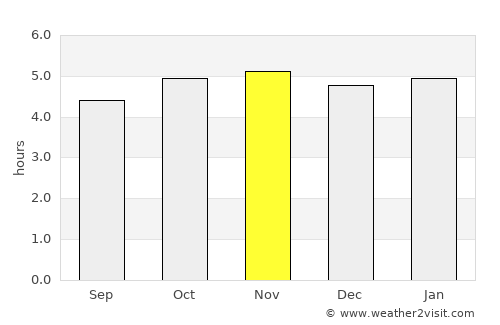 Ialibu average rain in November