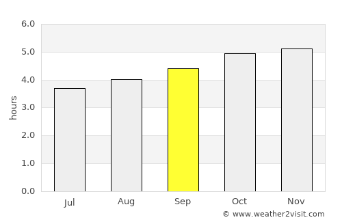 Ialibu average rain in September