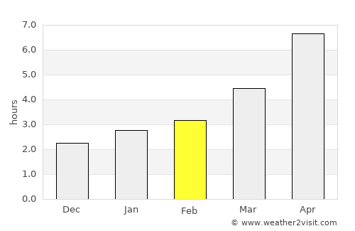 Ialoveni average rain in February