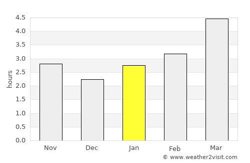 Ialoveni average rain in January