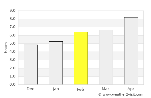 Íasmos average rain in February