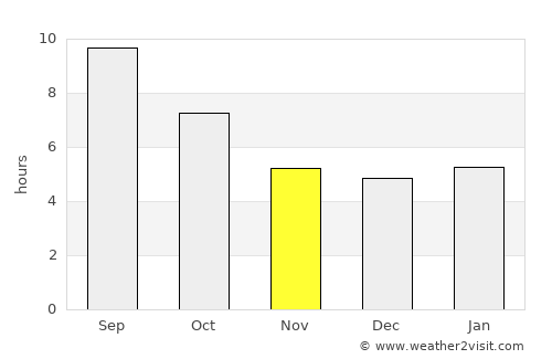 Íasmos average rain in November