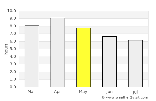 Ibaan average rain in May