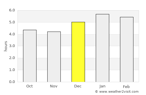 Ibagué average rain in December