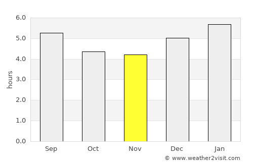 Ibagué average rain in November