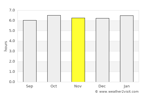 Ibajay average rain in November