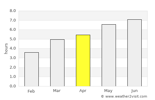 Ibăneşti Pădure average rain in April
