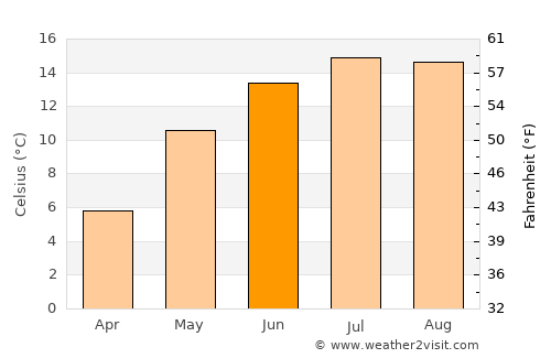 Ibăneşti Pădure average temperature in June