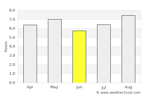 Ibara average rain in June