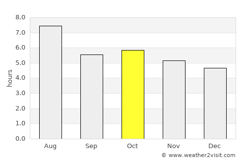 Ibara average rain in October
