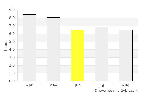 Ibarra average rain in June
