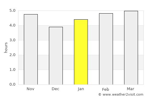 Ibaté average rain in January