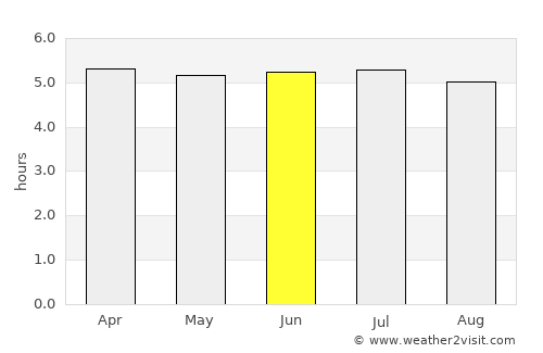 Ibaté average rain in June