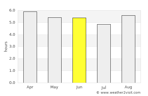 Ibateguara average rain in June