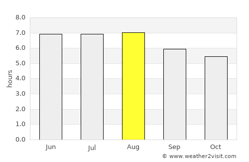 Ibatiba average rain in August