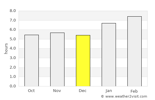 Ibatiba average rain in December