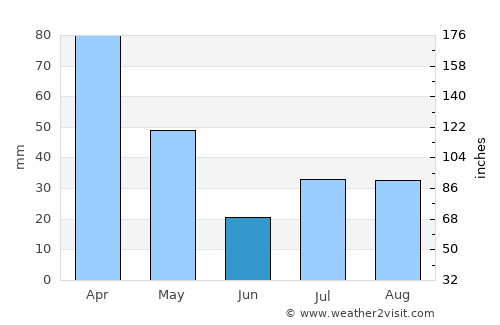 Ibatiba average rain in June