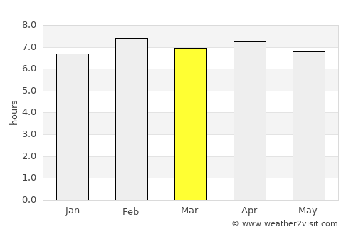 Ibatiba average rain in March