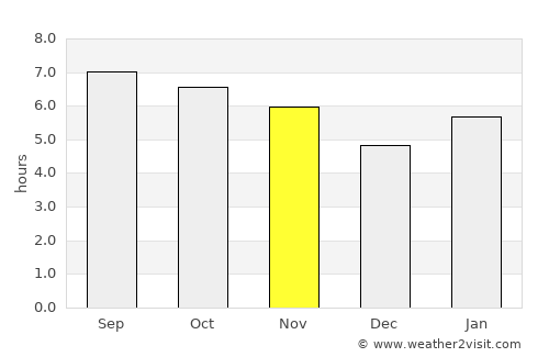 Ibiá average rain in November