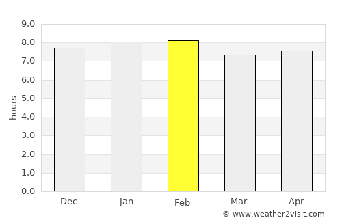 Ibipeba average rain in February