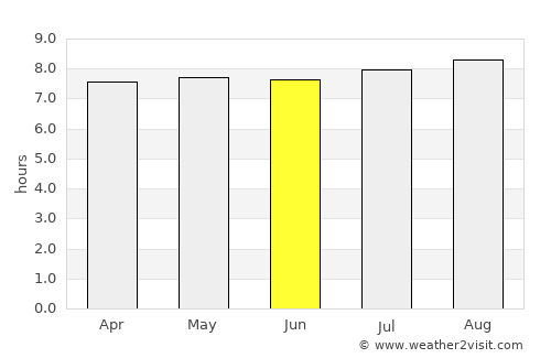Ibipeba average rain in June