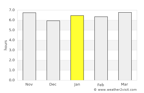Ibiporã average rain in January
