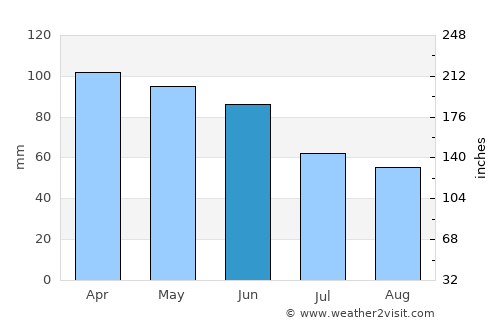 Ibiporã average rain in June