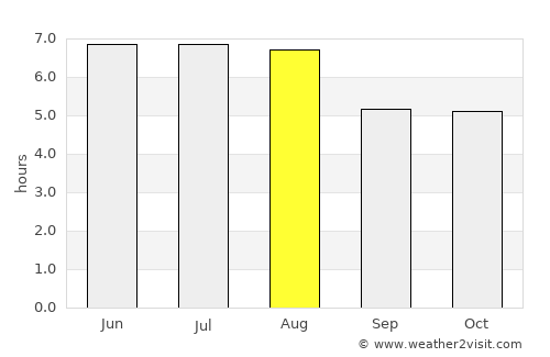 Ibiraçu average rain in August