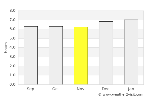 Ibirapitanga average rain in November