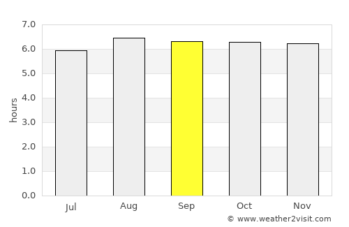 Ibirapitanga average rain in September