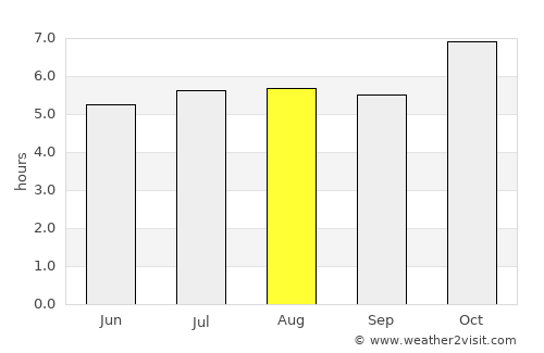 Ibirubá average rain in August