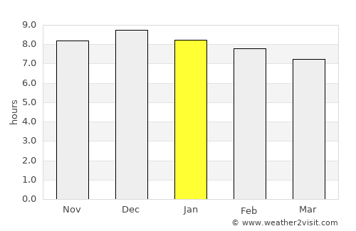 Ibirubá average rain in January