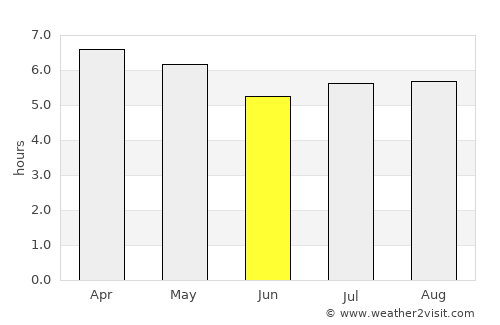 Ibirubá average rain in June