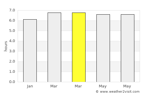 Ibitinga average rain in March